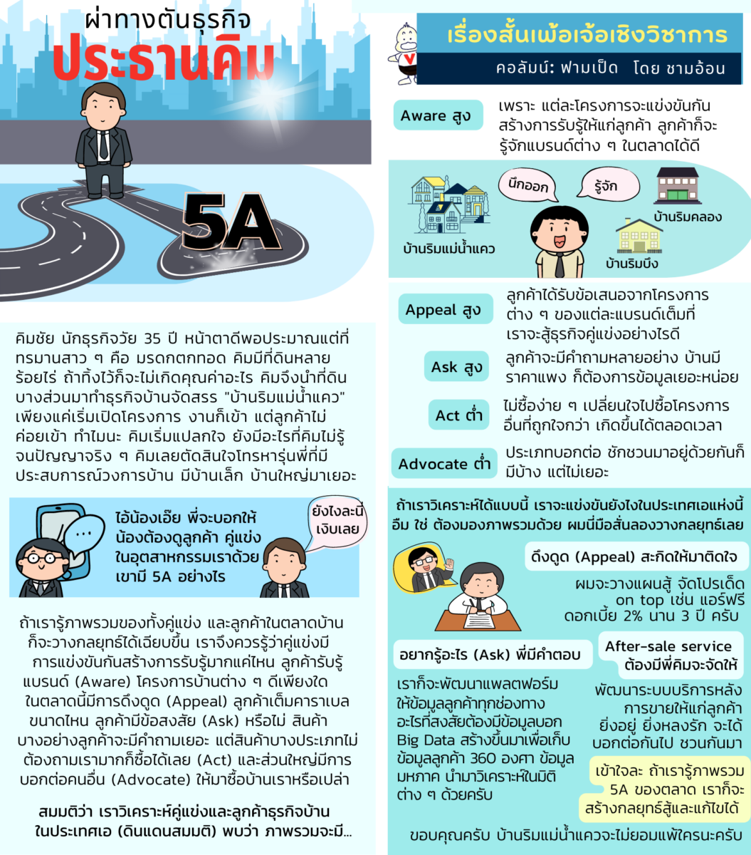 5A-ผ่าทางตันธุรกิจประธานคิม