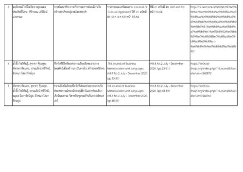 2 บทความ ปีการศึกษา 2563 Page 02