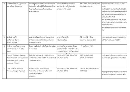 2 บทความ ปีการศึกษา 2563 Page 03